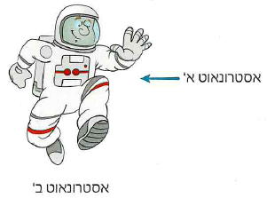 (בספר איור, היעזר במנחה)